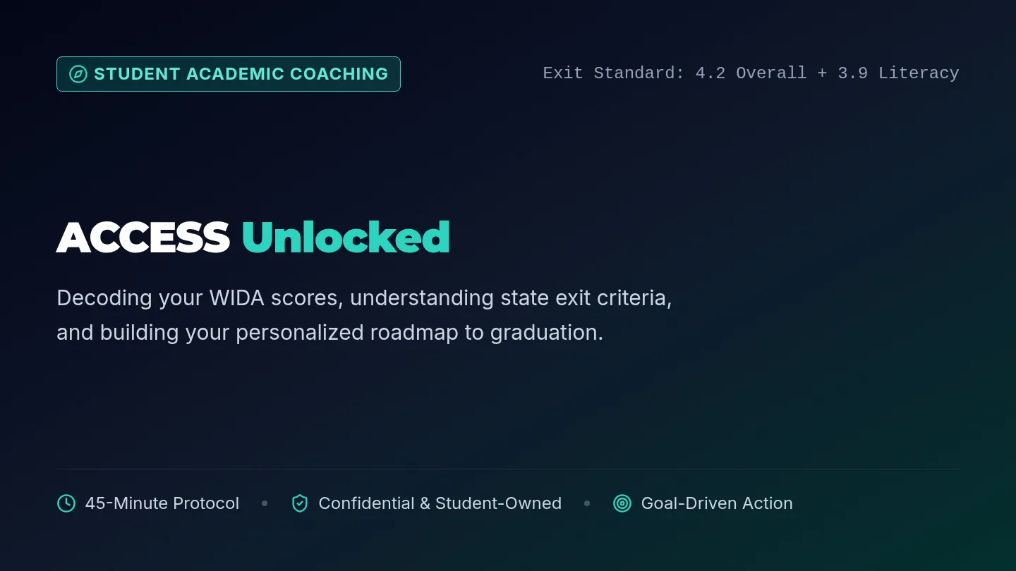 ACCESS Unlocked Presentation Slides