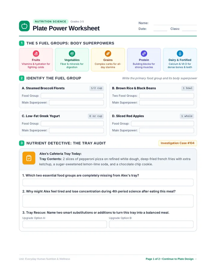 Plate Power Worksheet
