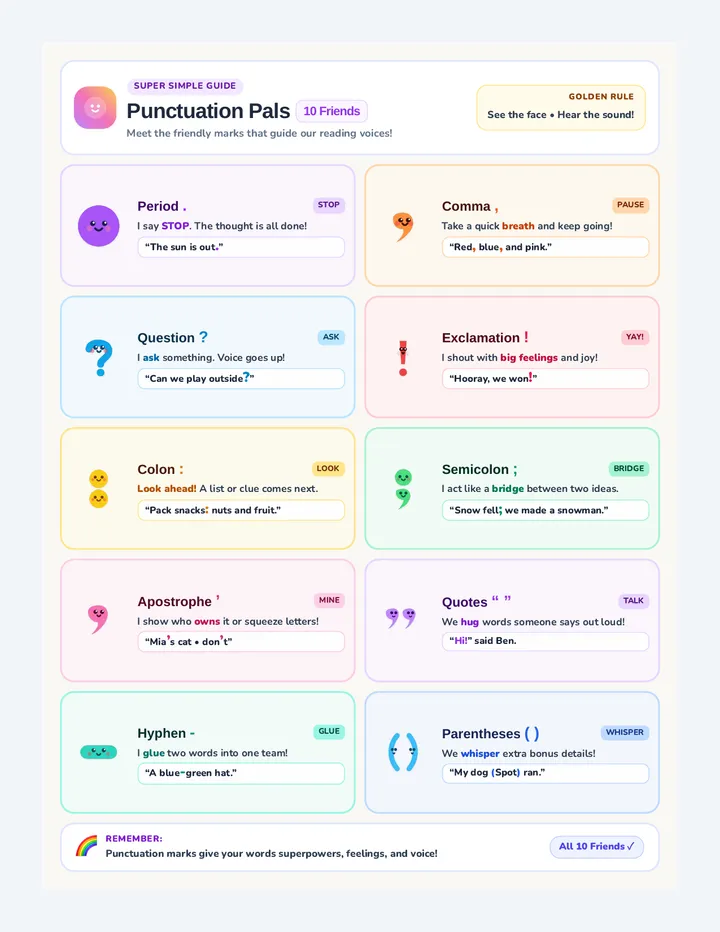 Punctuation Pals Chart