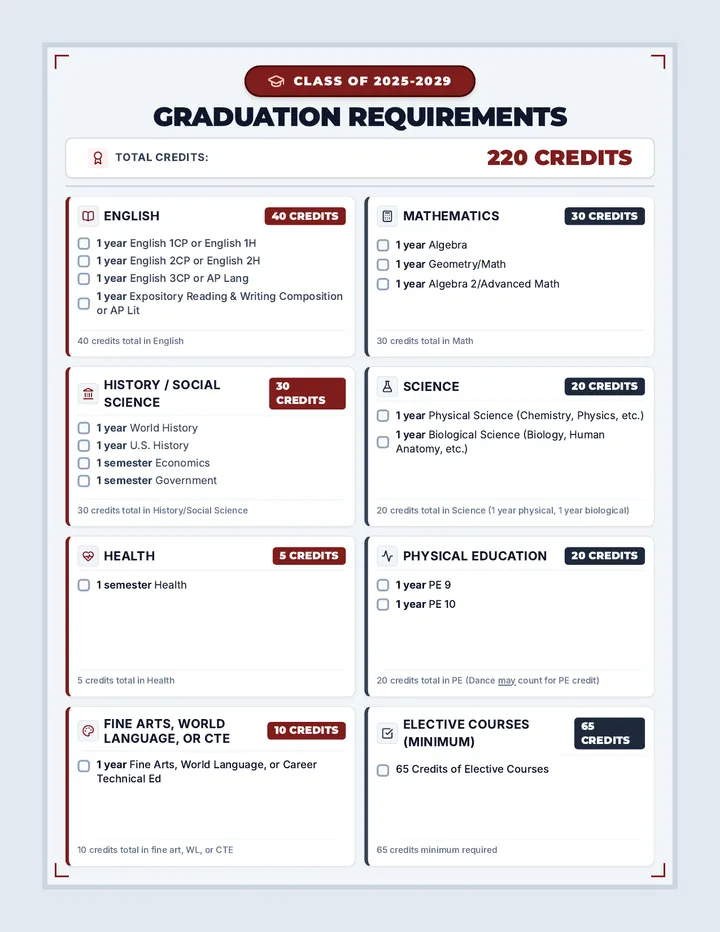 Diploma Roadmap Poster