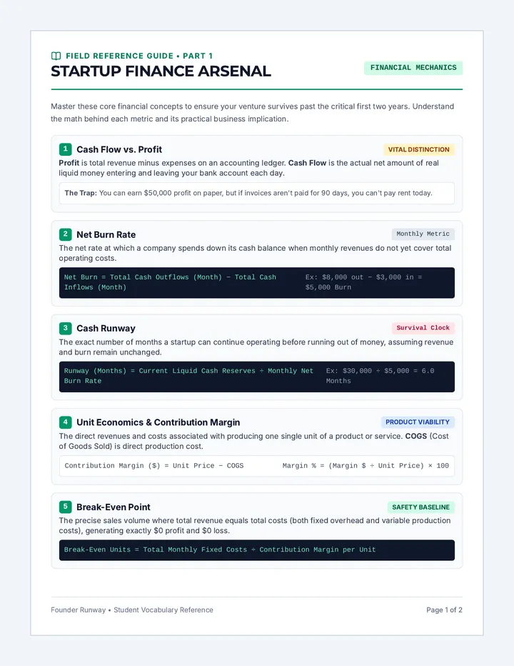 Startup Finance Vocabulary Guide