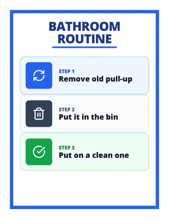 Single Page Bathroom Guide