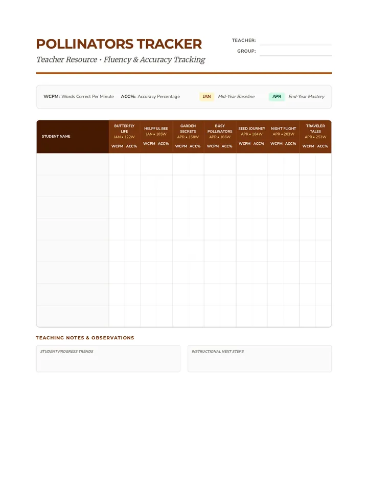 Pollinator Fluency Tracker