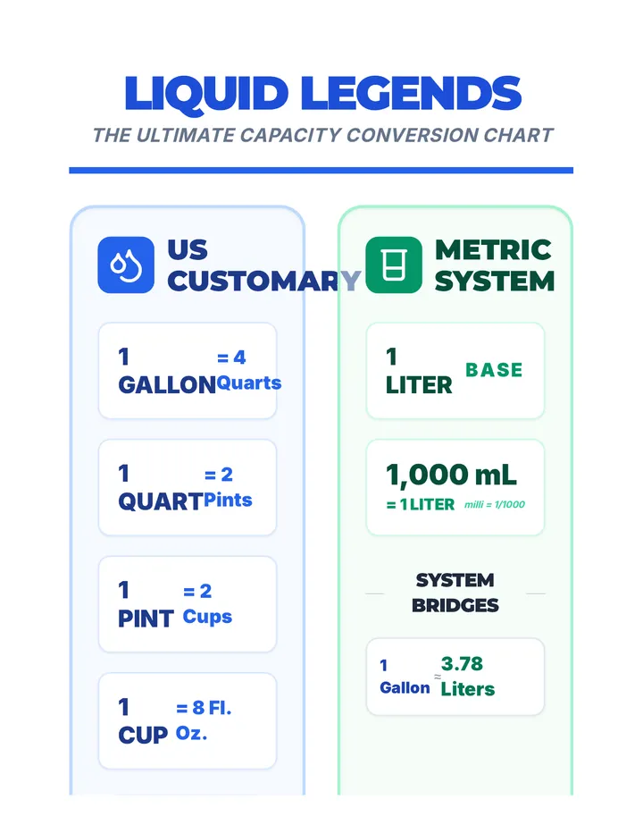 Liquid Legends Anchor Chart Document