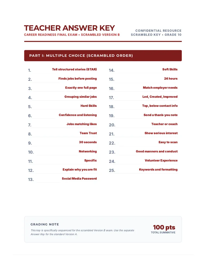 Career Readiness Answer Key Version B