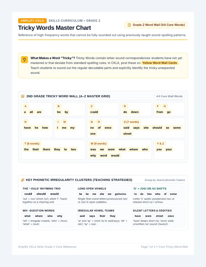 Tricky Words Master Chart