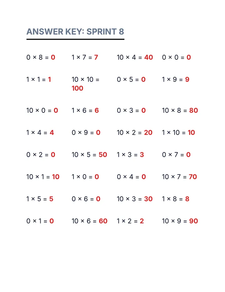 Multiplication Sprint 8 Answer Key