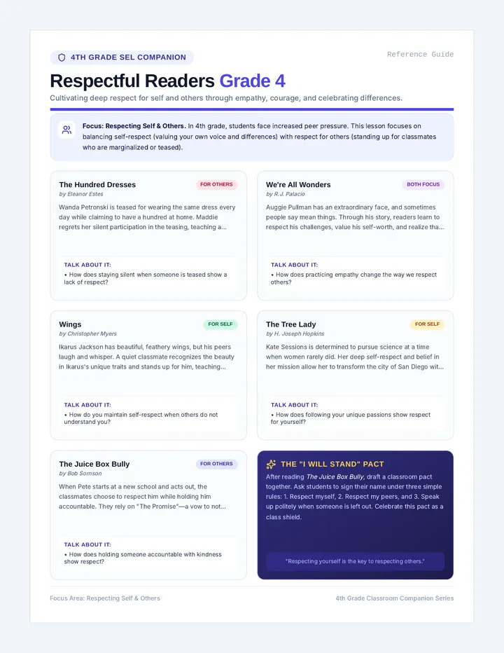 Respectful Readers Grade 4 Reference Guide