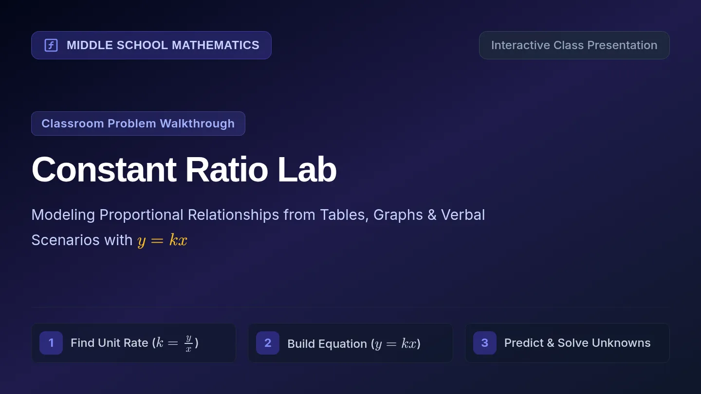 Constant Ratio Practice Slides