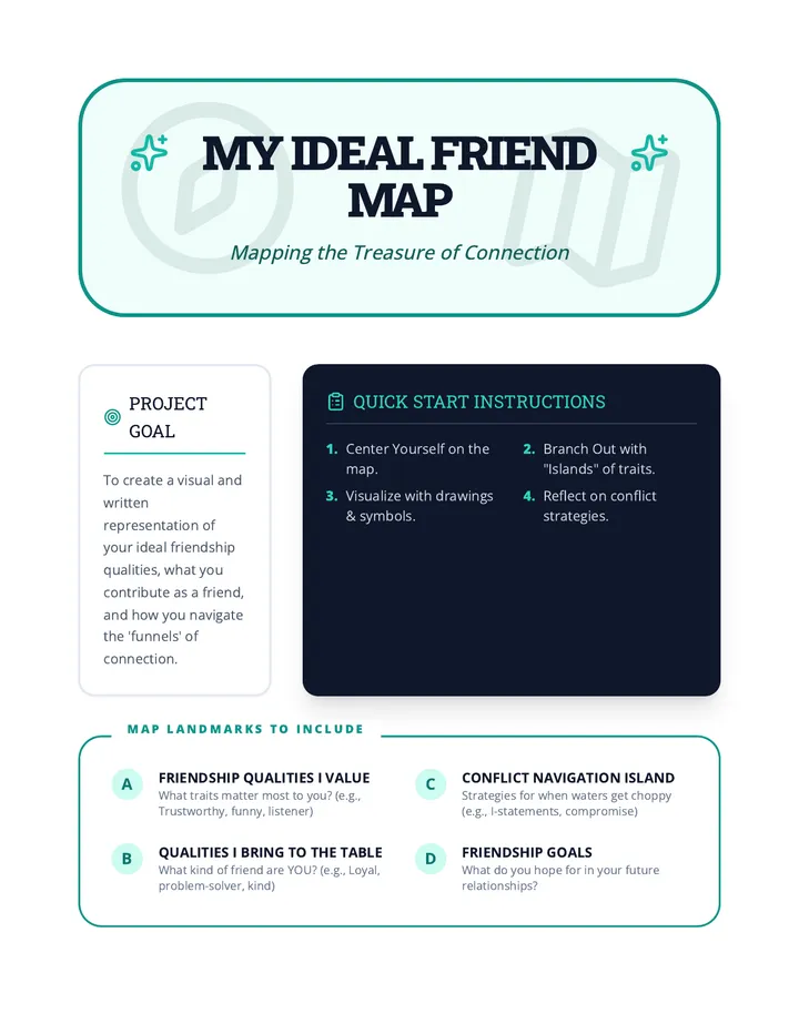 My Ideal Friend Map Project Guide