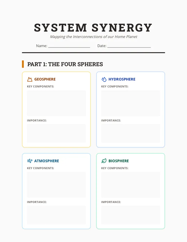 System Synergy Organizer