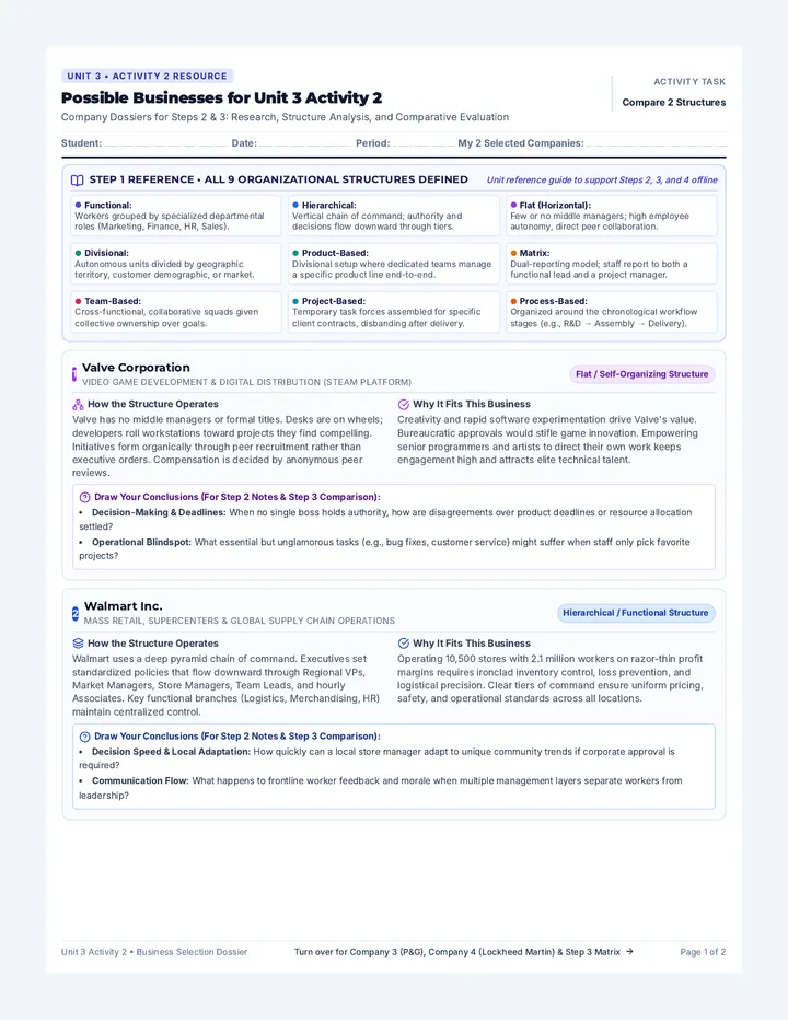 Possible Businesses Handout