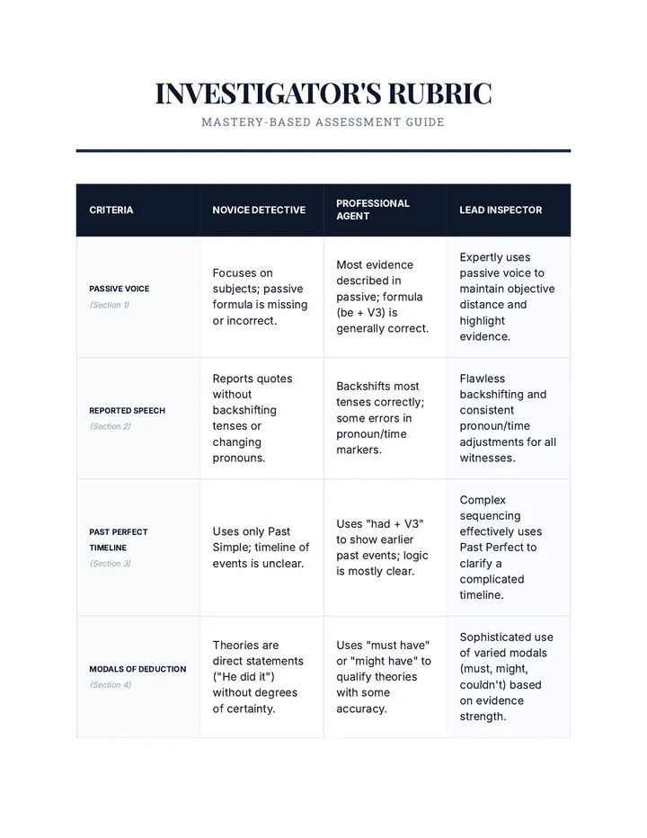 Investigator's Rubric Assessment
