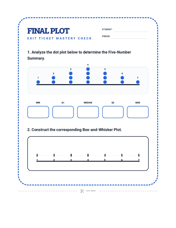 Final Plot Exit Ticket