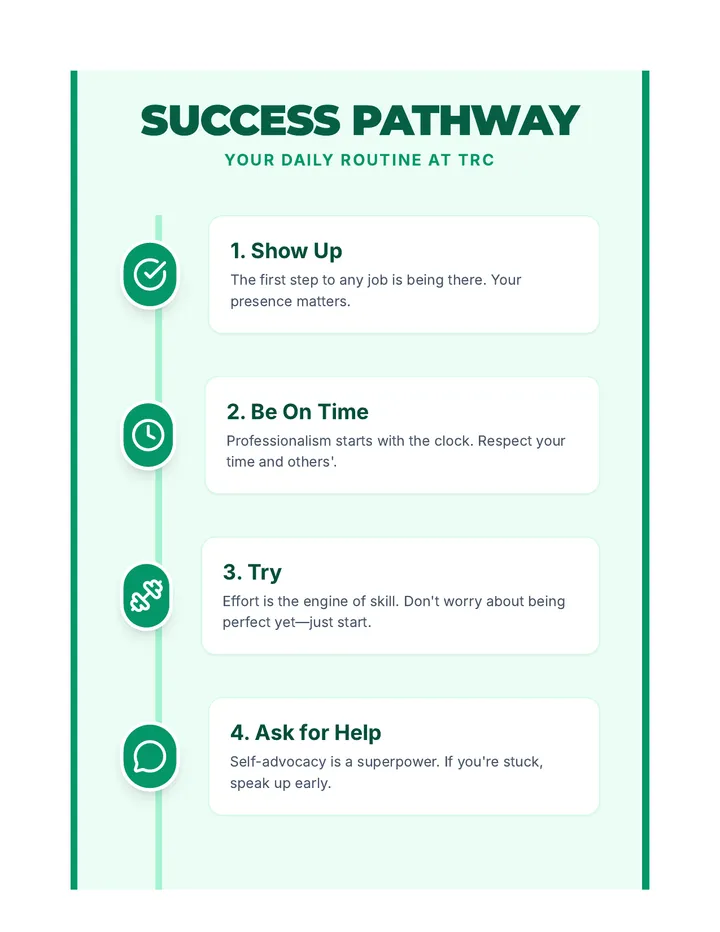 Success Pathway Poster