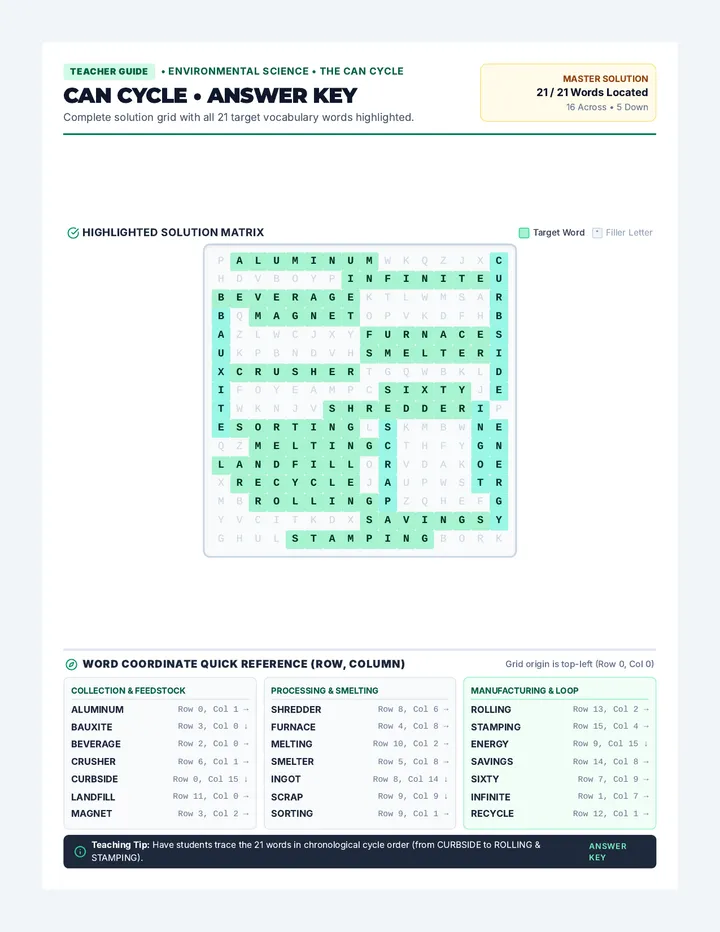 Infinite Loop Answer Key
