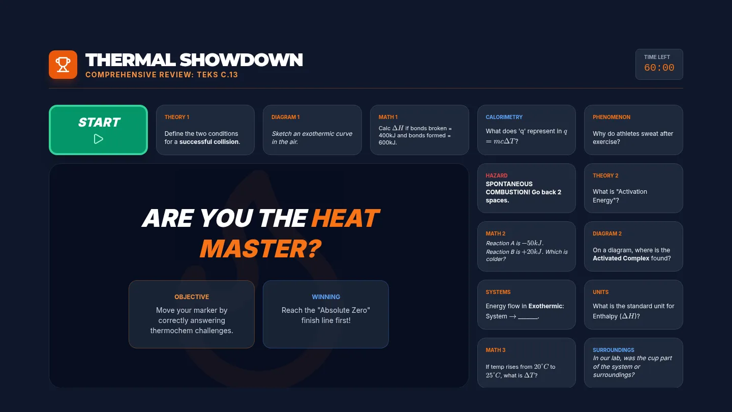 Thermal Showdown Game Board Presentation