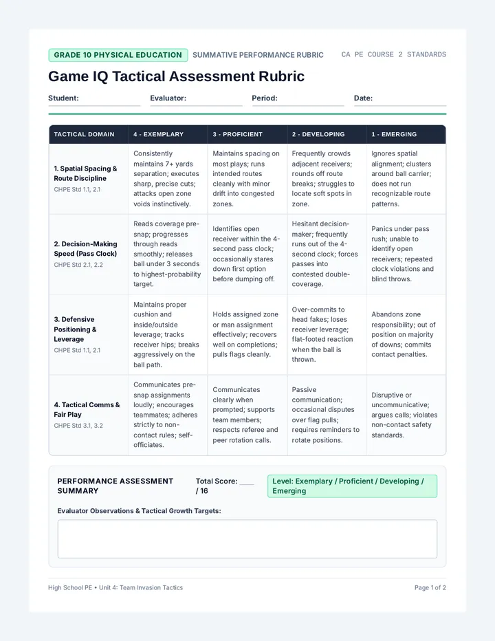 Game IQ Assessment Rubric