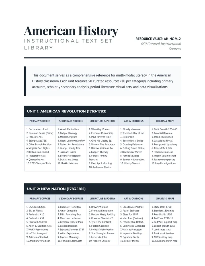 American History Text Set Library v2