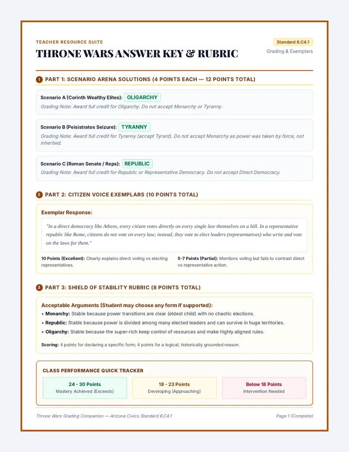 Throne Wars Answer Key