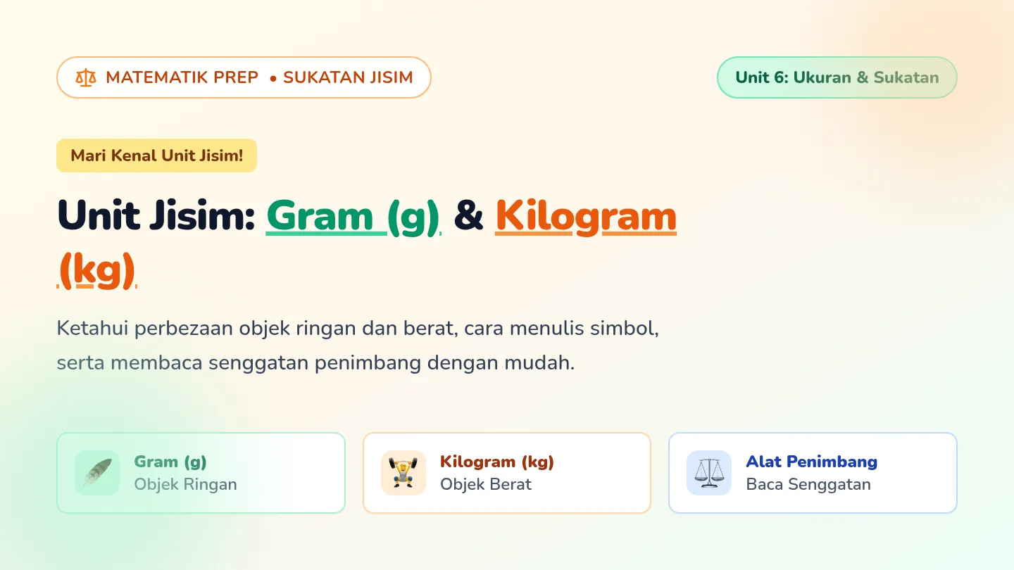 Unit Jisim Ceria Slides