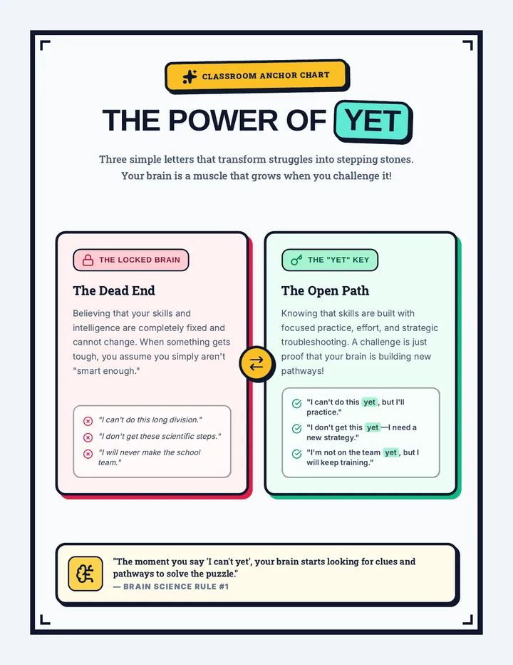 Power of Yet Posters