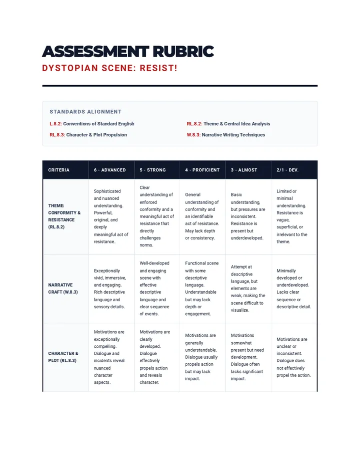 Dystopian Scene Rubric