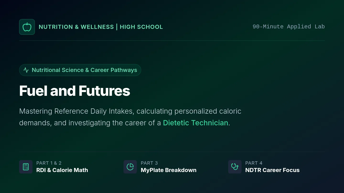 Fuel and Futures Slides