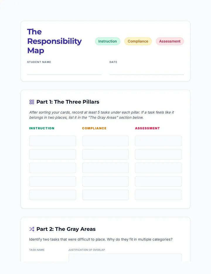 Responsibility Map Worksheet