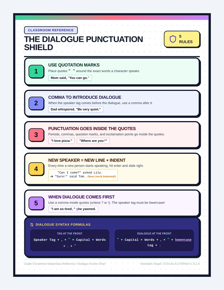 Dialogue Detectives Desk Anchor Charts