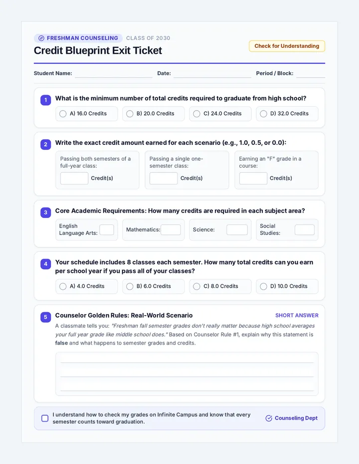 Credit Blueprint Exit Ticket