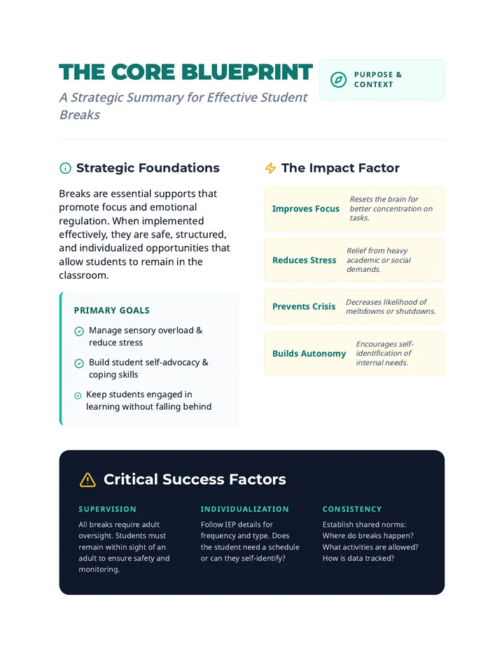Core Blueprint Summary