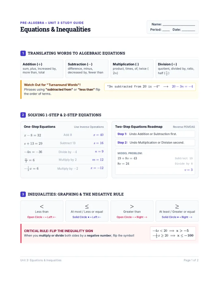 Pre-Algebra Essentials Reference Sheet
