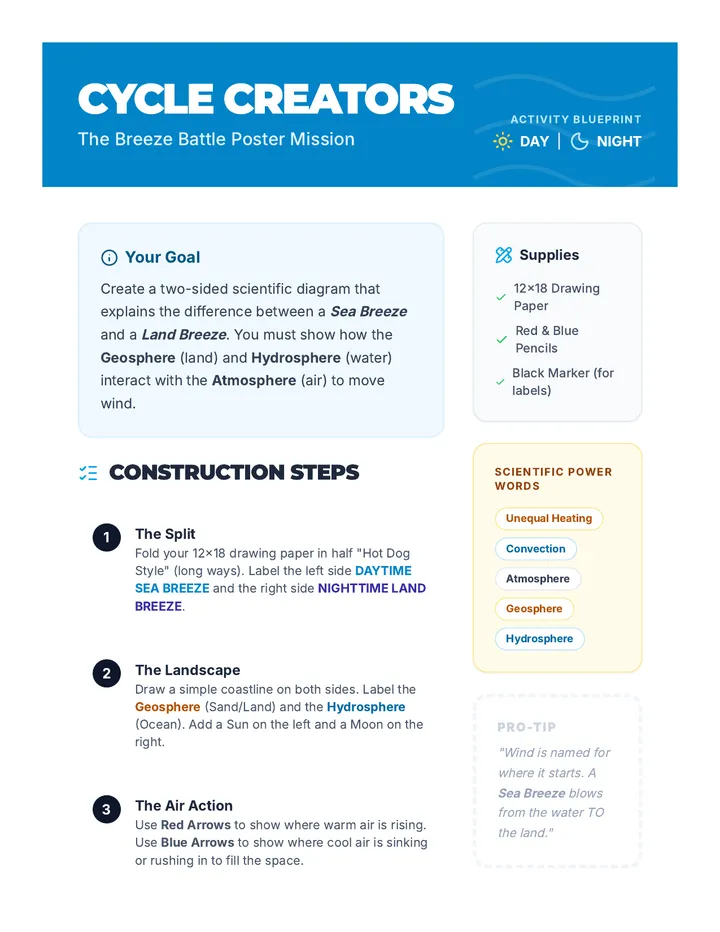 Cycle Creators Activity Guide