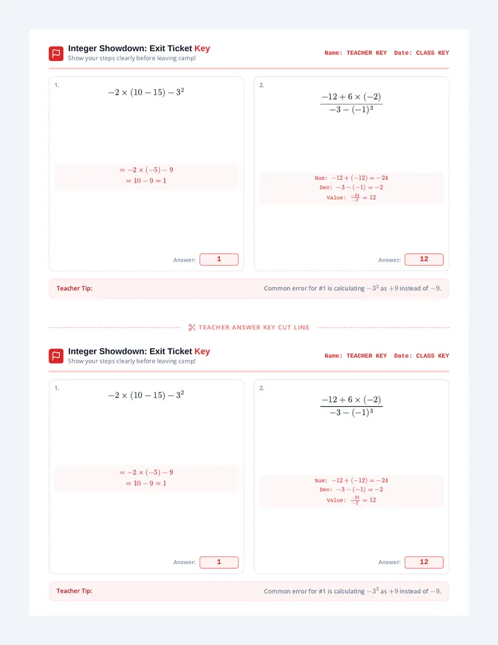 Integer Showdown Ticket Key