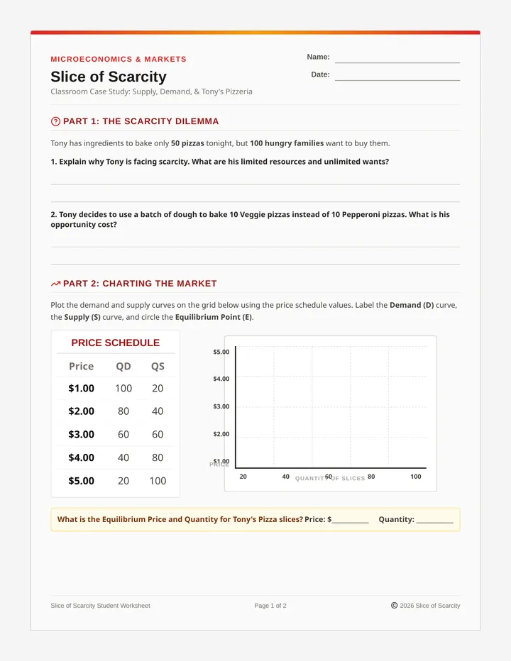 Slice of Scarcity Worksheet
