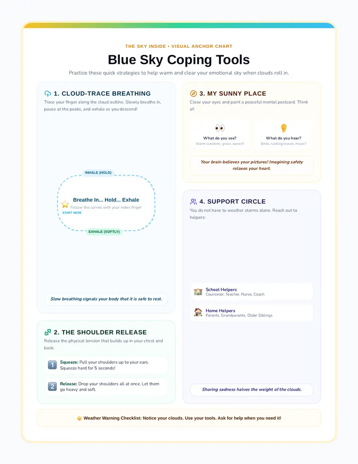 Blue Sky Coping Chart