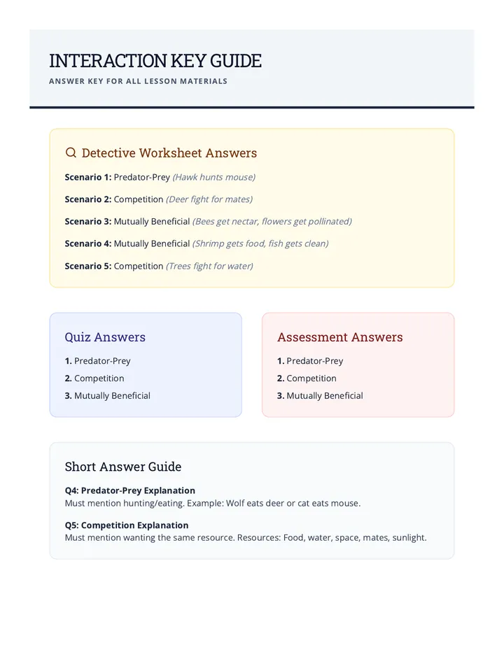 Interaction Key Guide Teacher Resource