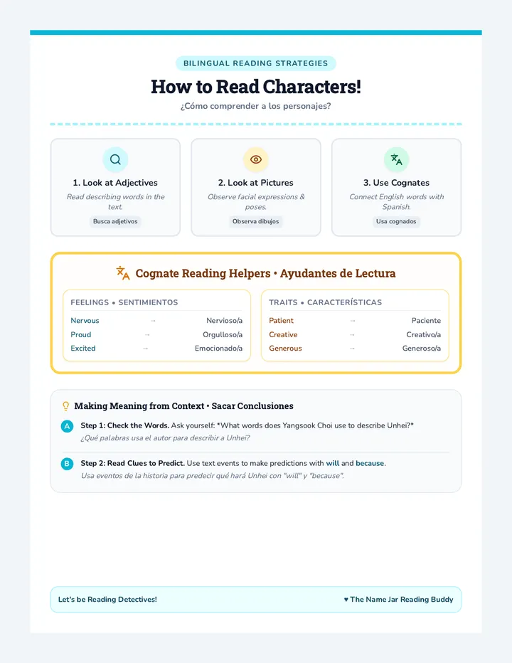 Name Jar Reading Anchor Chart