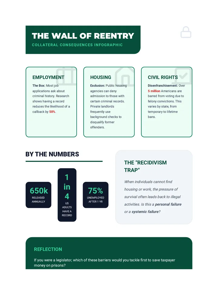 Reentry Barriers Infographic