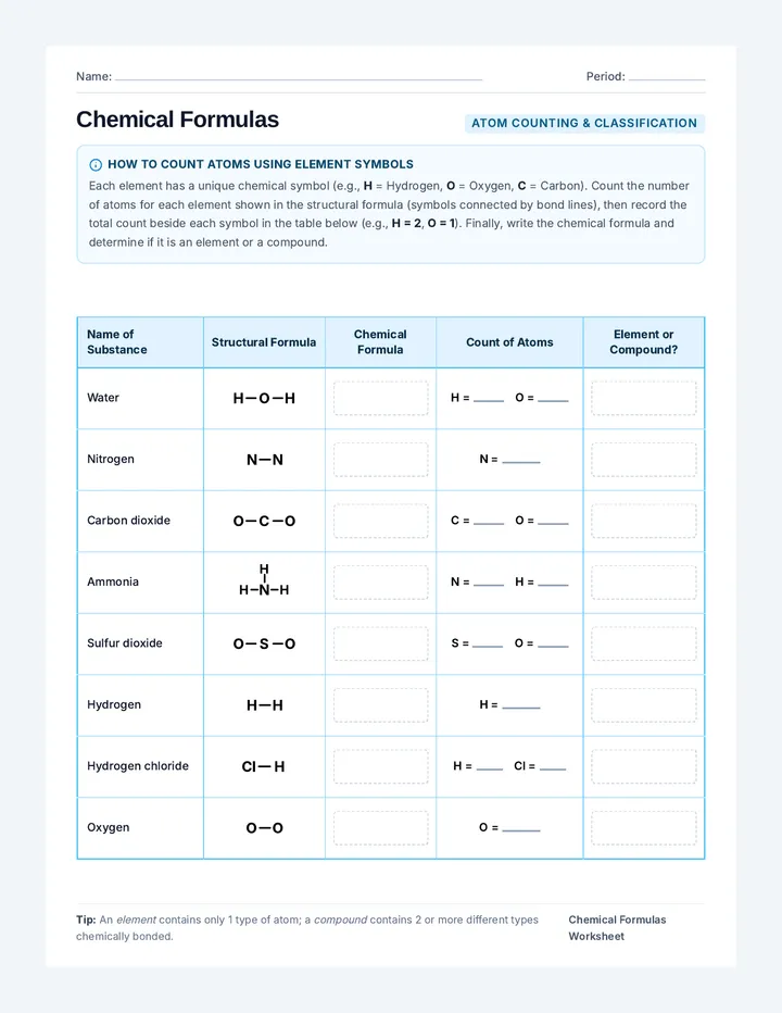 Chemical Formulas Worksheet