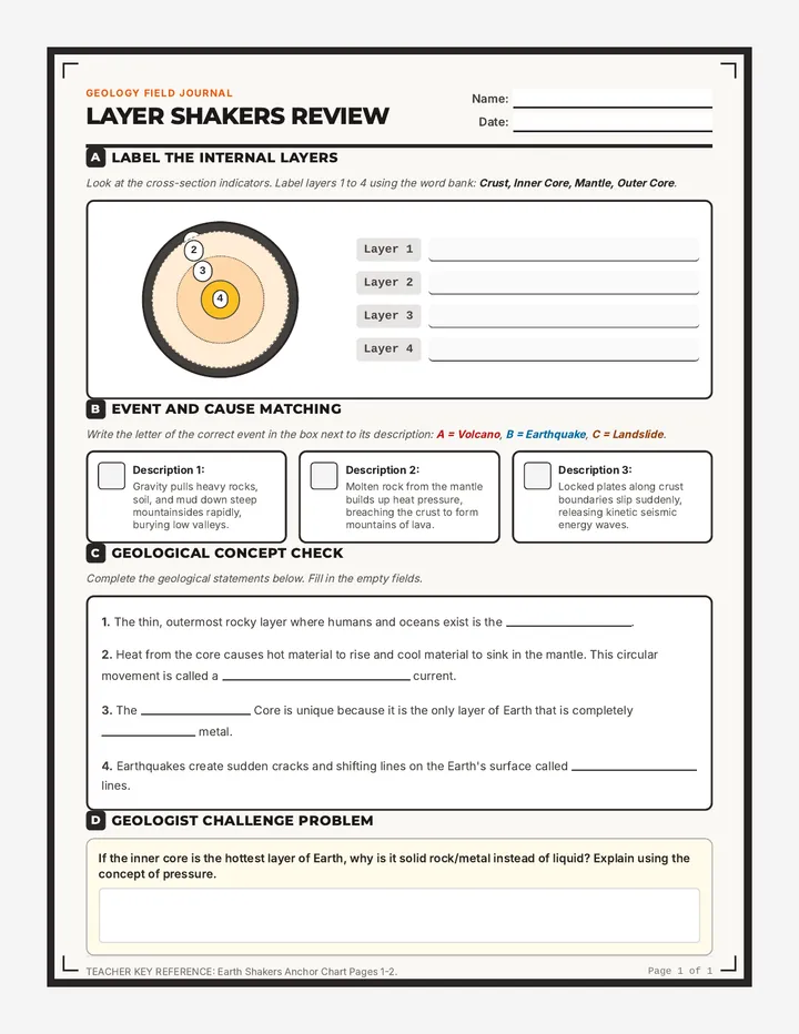 Layer Shakers Review Sheet