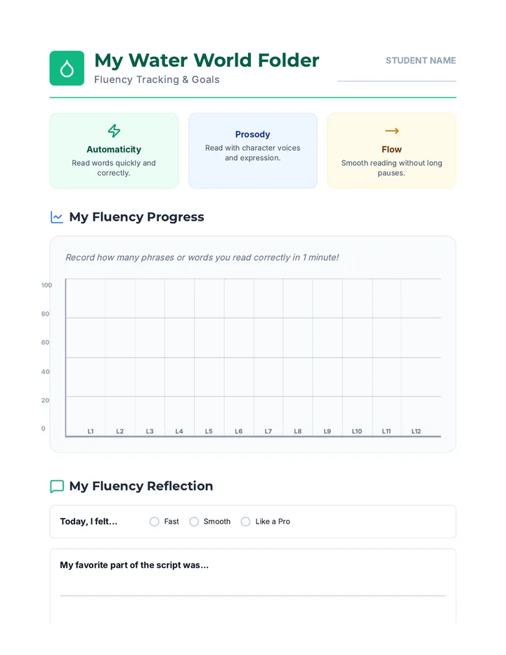 Fluency Tracking Sheet