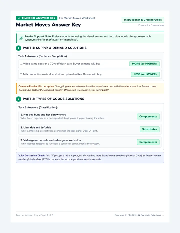 Market Moves Answer Key