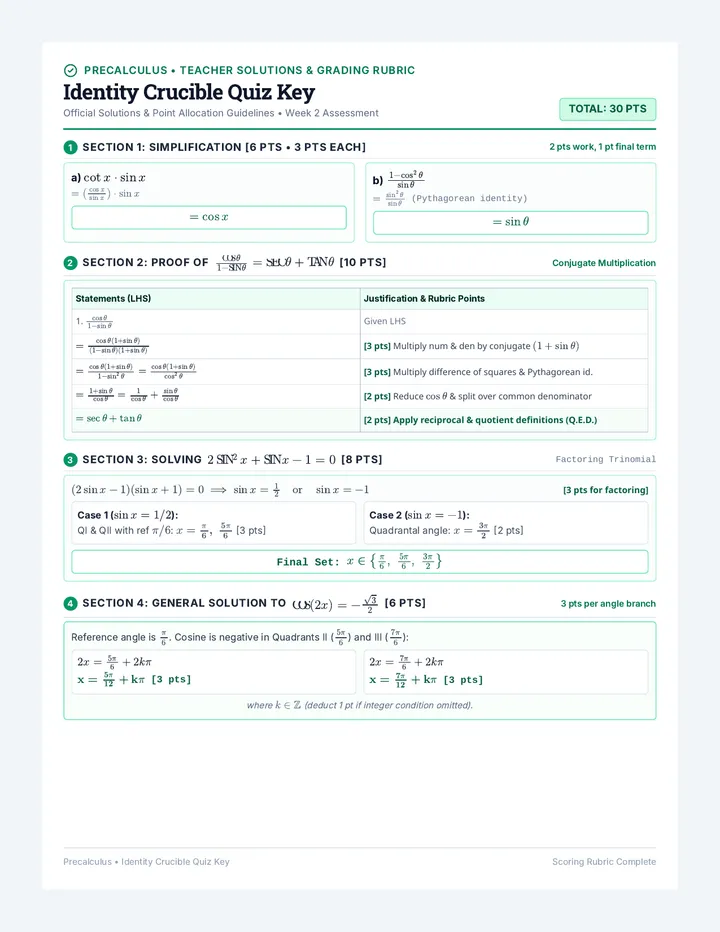 Identity Crucible Quiz Key