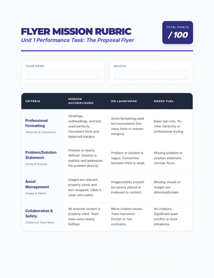 Flyer Mission Rubric
