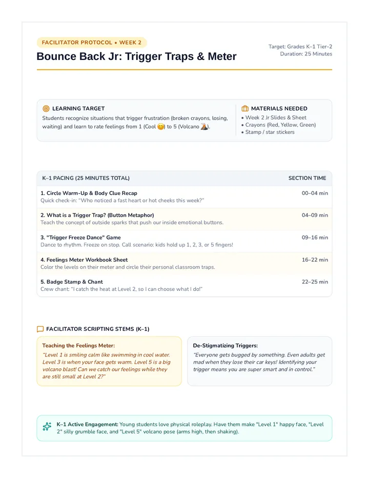 Trigger Traps Facilitator Guide