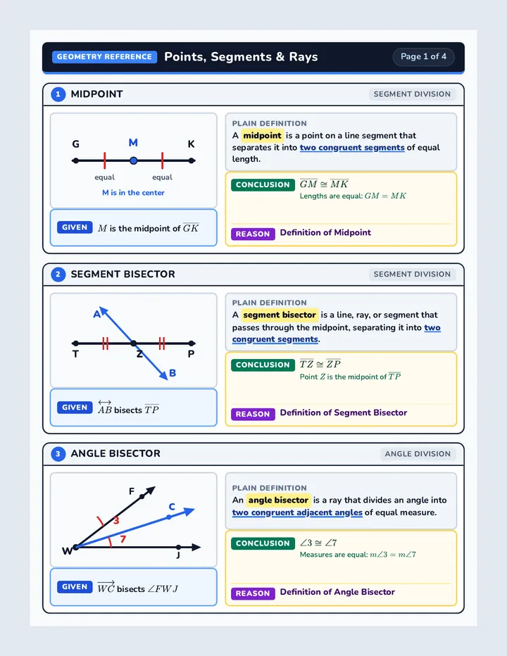 Geometry Proof Basics Reference Sheet