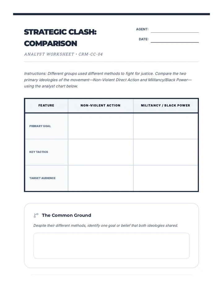 Strategic Clash Compare Contrast Worksheet