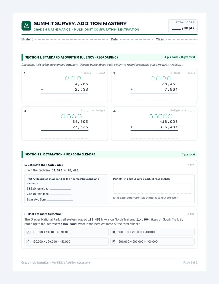 Summit Survey Assessment